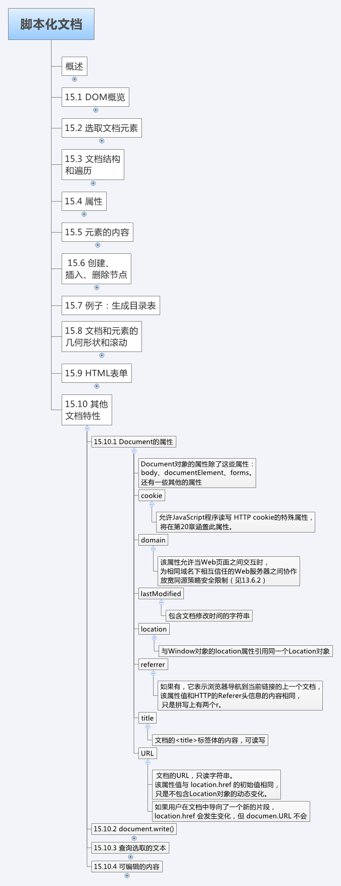 JavaScript权威指南_146_第15章_脚本化文档_15.10-其他文档特性-Document的属性