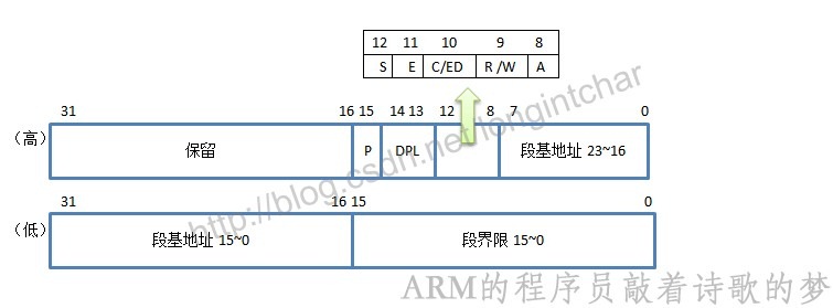 关于80286——《x86汇编语言：从实模式到保护模式》读书笔记15