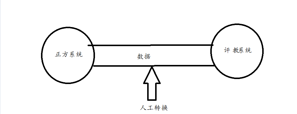 考试导数据总结（一）