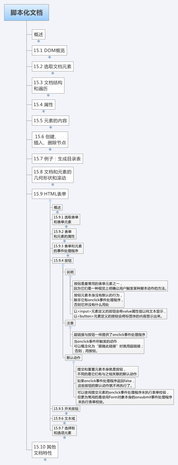 JavaScript权威指南_142_第15章_脚本化文档_15.9-HTML表单-按钮