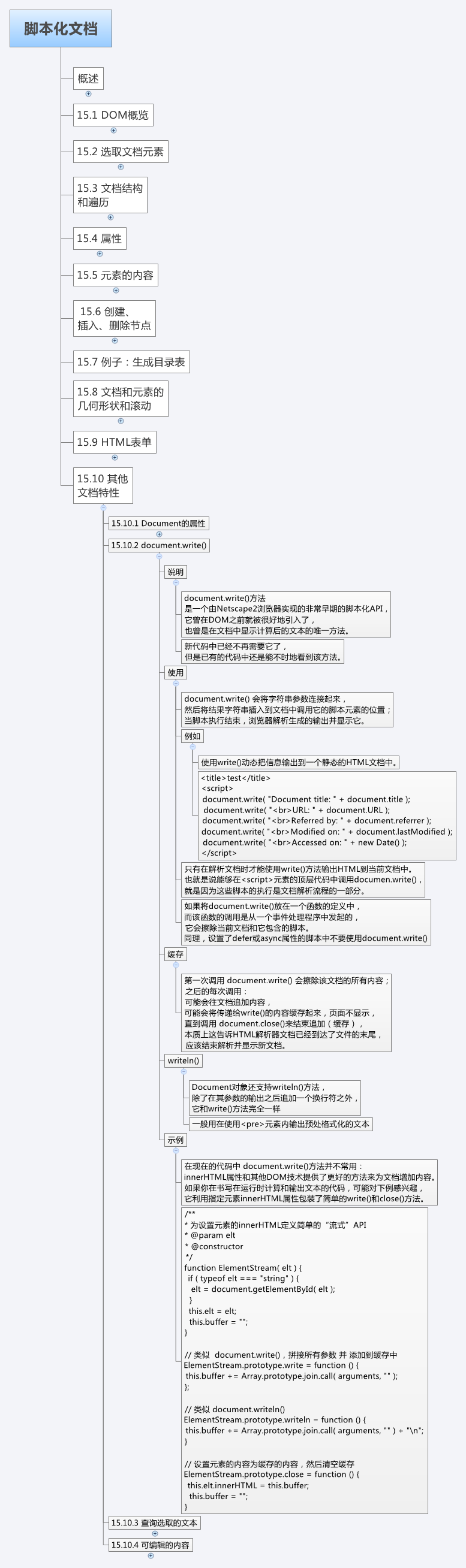 JavaScript权威指南_147_第15章_脚本化文档_15.10-其他文档特性-document.write()