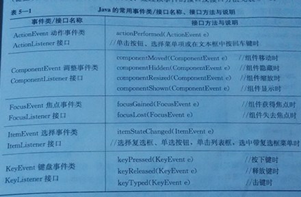 Java图形化组件