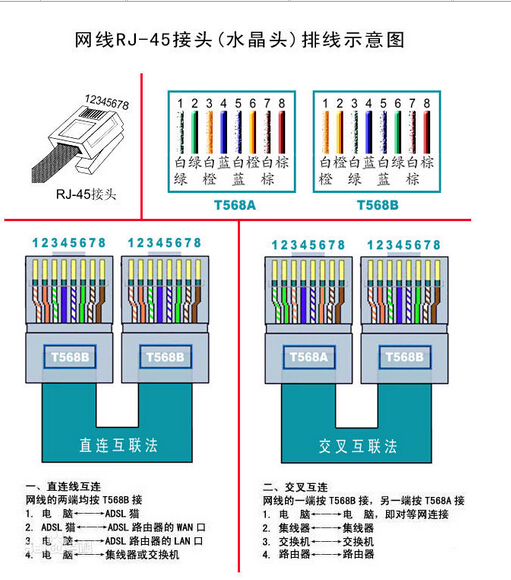 网线水晶头接法