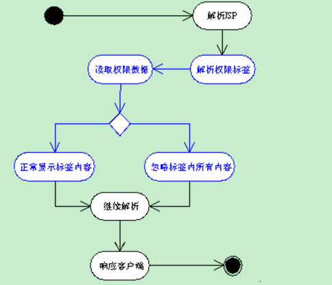 Center 1