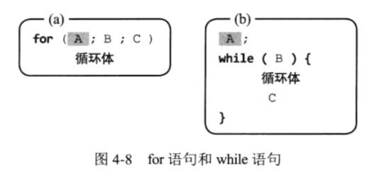 循环语句