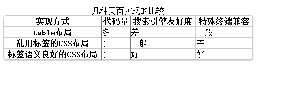 编写高质量代码（1）