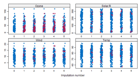 Rplot05