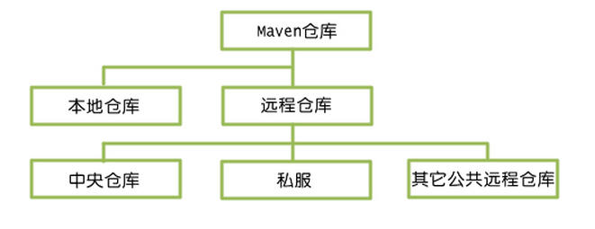 【项目管理与构建】Nexus的详细介绍以及安装