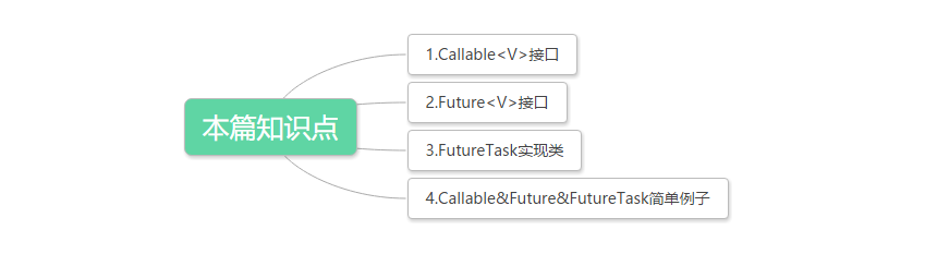 Java多线程编程：Callable、Future和FutureTask浅析（多线程编程之四）