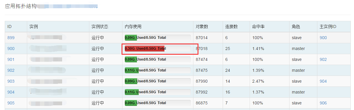 美团在Redis上踩过的一些坑-3.redis内存占用飙升