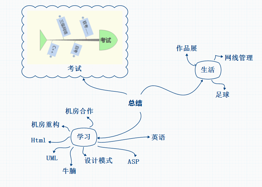 2014--2015年年终总结