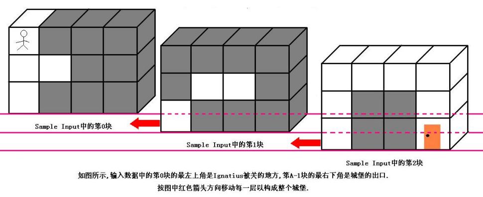 hdoj 1253 胜利大逃亡【BFS】【简单题】