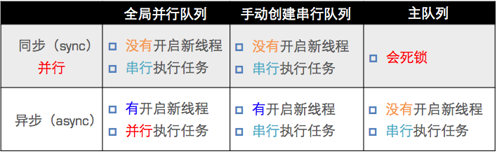 GCD之主队列、全局并发队列、以及同步任务的执行