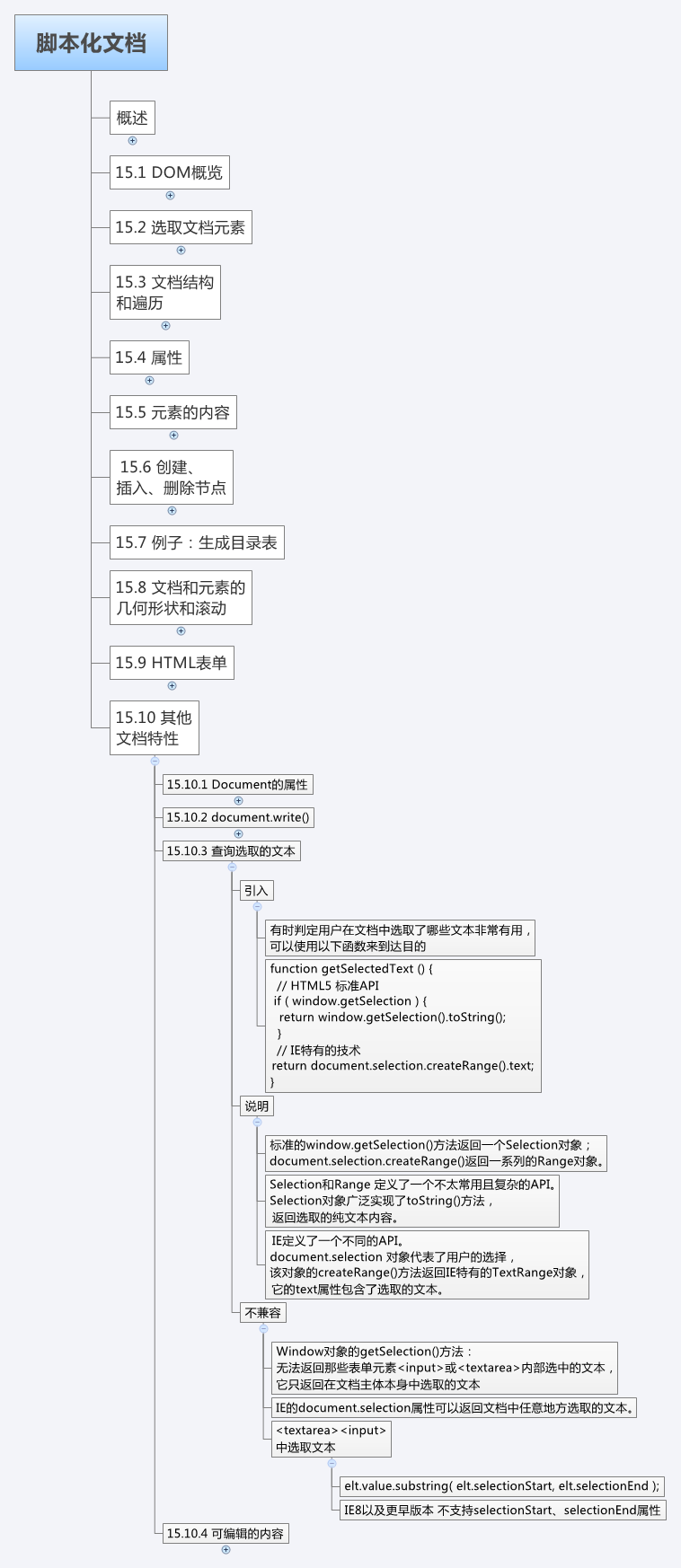 JavaScript权威指南_148_第15章_脚本化文档_15.10-其他文档特性-查询选取的脚本