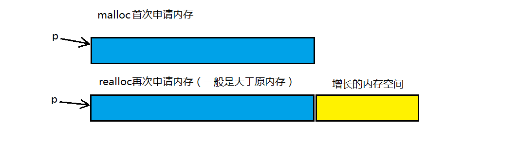 5.数据结构之通用动态数组