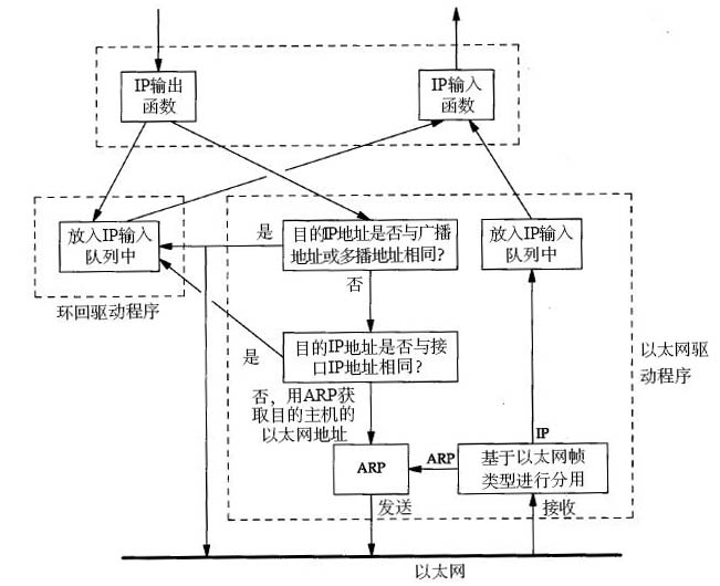 wireshark抓取本地回环数据包