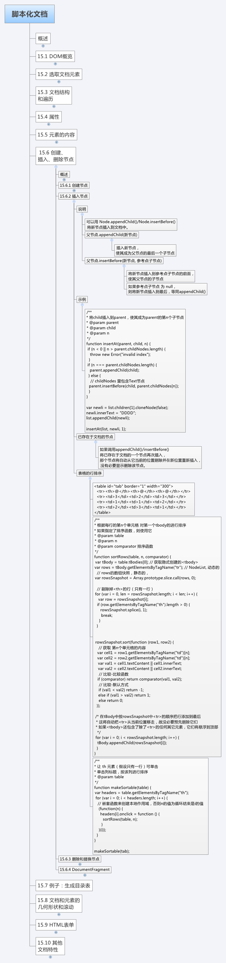 JavaScript权威指南_129_第15章_脚本化文档_15.6-创建、 插入、删除节点-插入节点