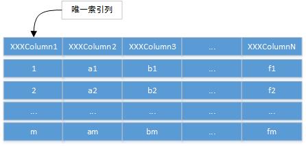 net-snmp代理开发之表格开发入门