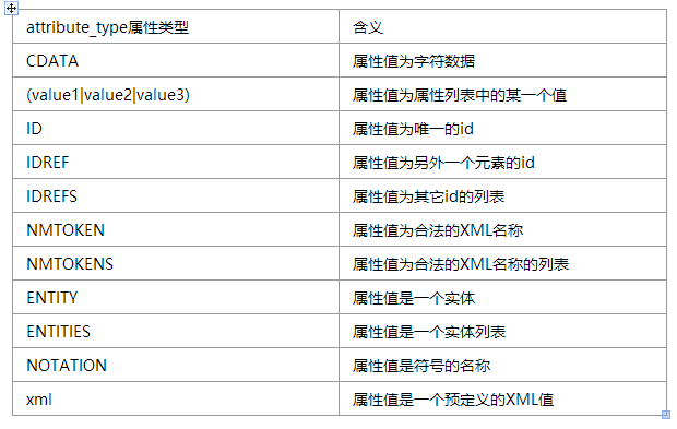 【XML】XML - DTD