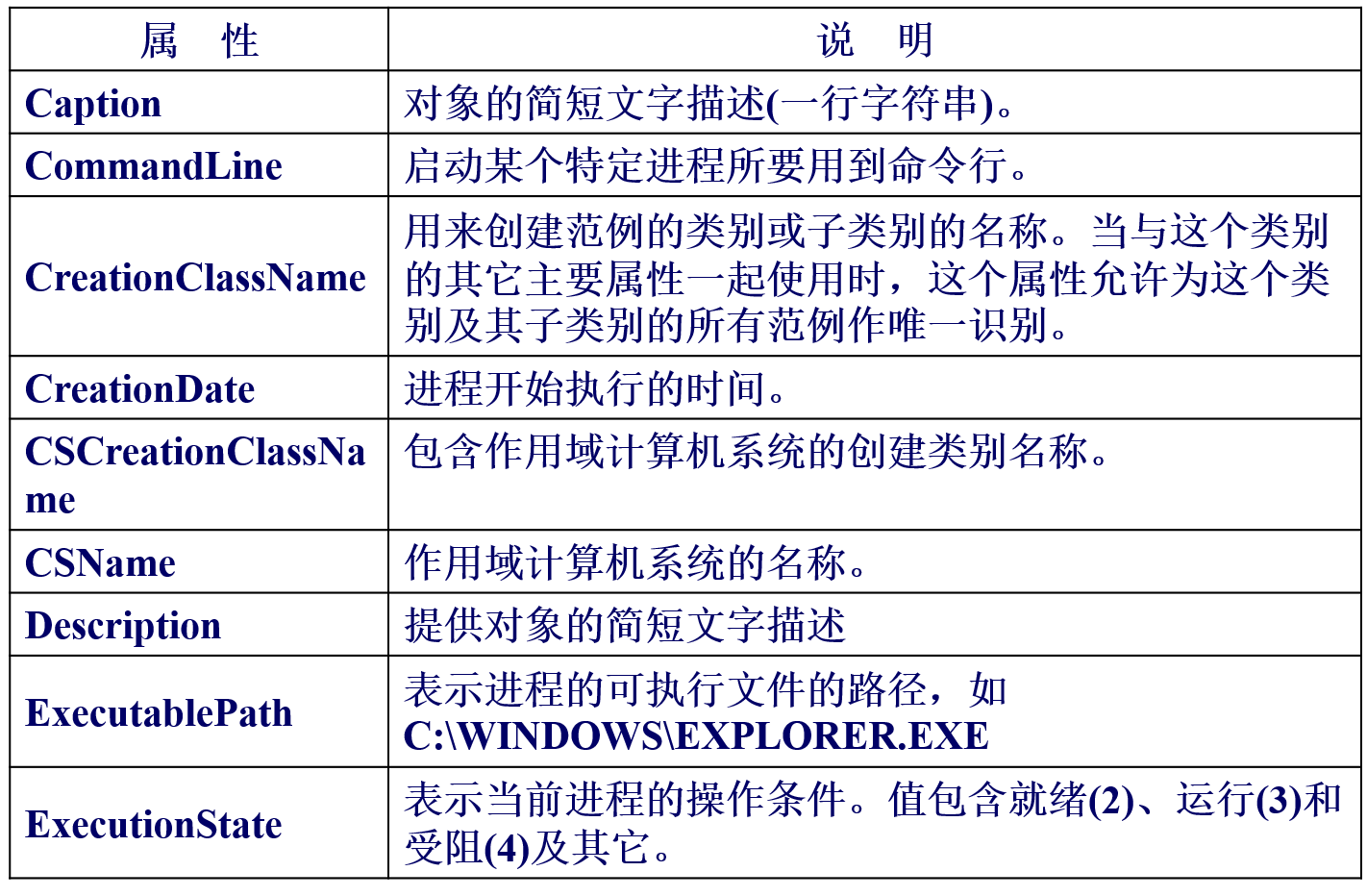 C#学习之多线程开发技术（一）