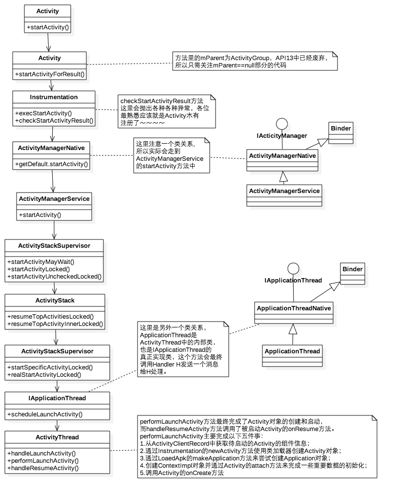 Android四大组件深度解析