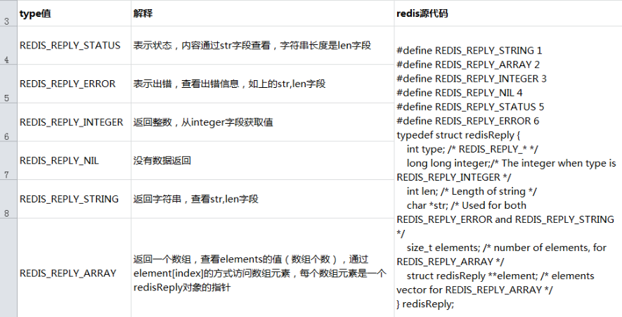 Linux下操作Redis类(基于hiredis接口)