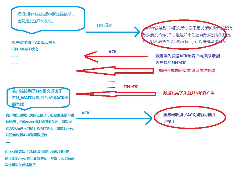 linux:/etc/sysctl.conf 内核配置参数分析