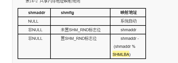 进程间通信-共享存储