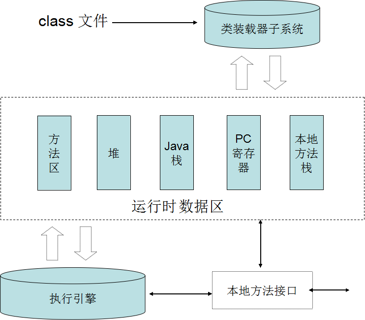 JVM虚拟机概述