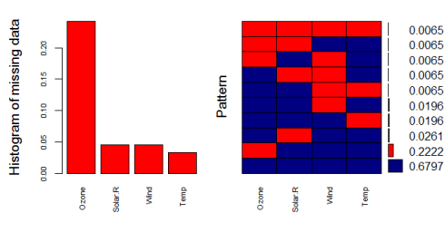 Rplot