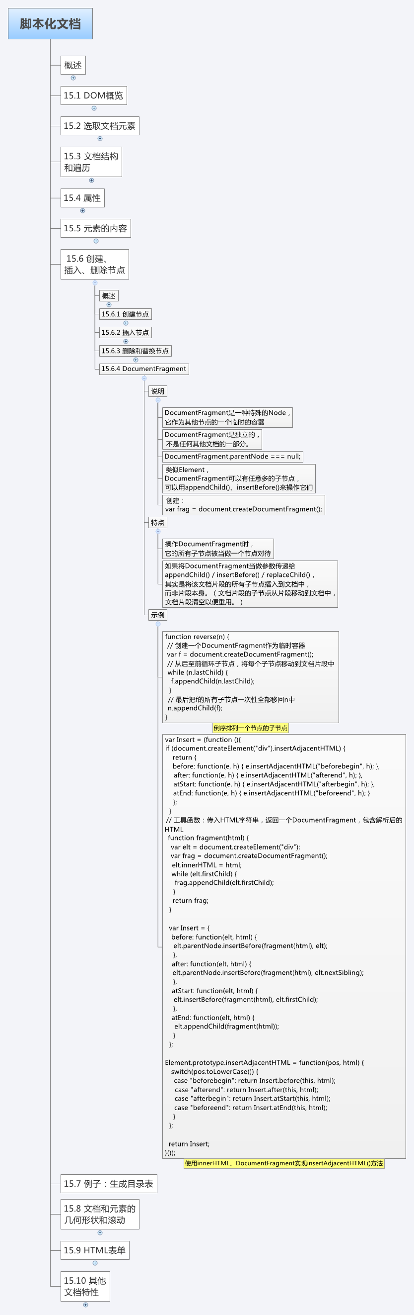 JavaScript权威指南_131_第15章_脚本化文档_15.6-创建、 插入、删除节点-DocumentFragment