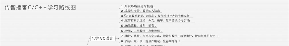 一个程序员的Java和C，C++学习之路(整理)