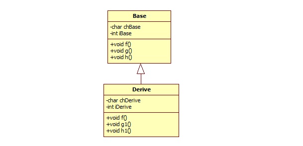 C++内存布局