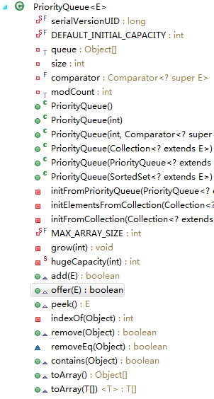 java源码分析-优先队列