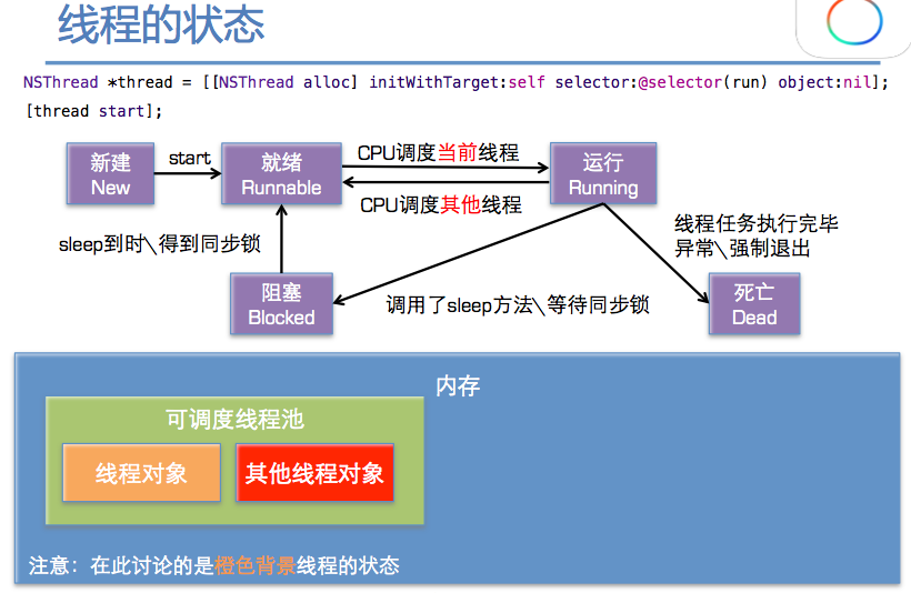 多线程NSThread状态控制—— 新建、就绪、运行、阻塞、死亡几个状态