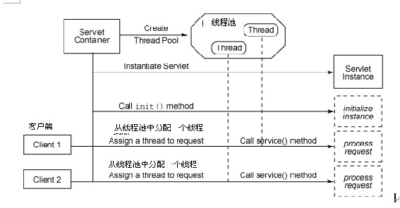 守护线程Daemon