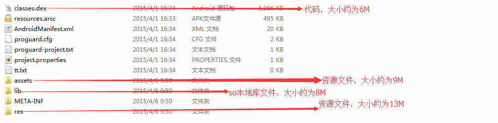 Android APK瘦身之旅