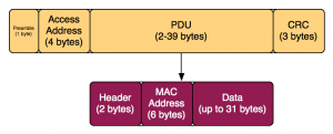 iBeacon工作原理（How do iBeacon work？）