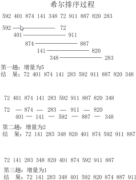 希尔排序