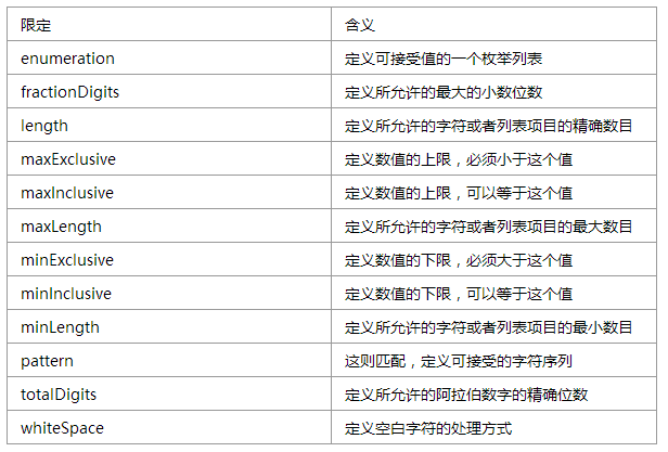 【XML】XML - Schema