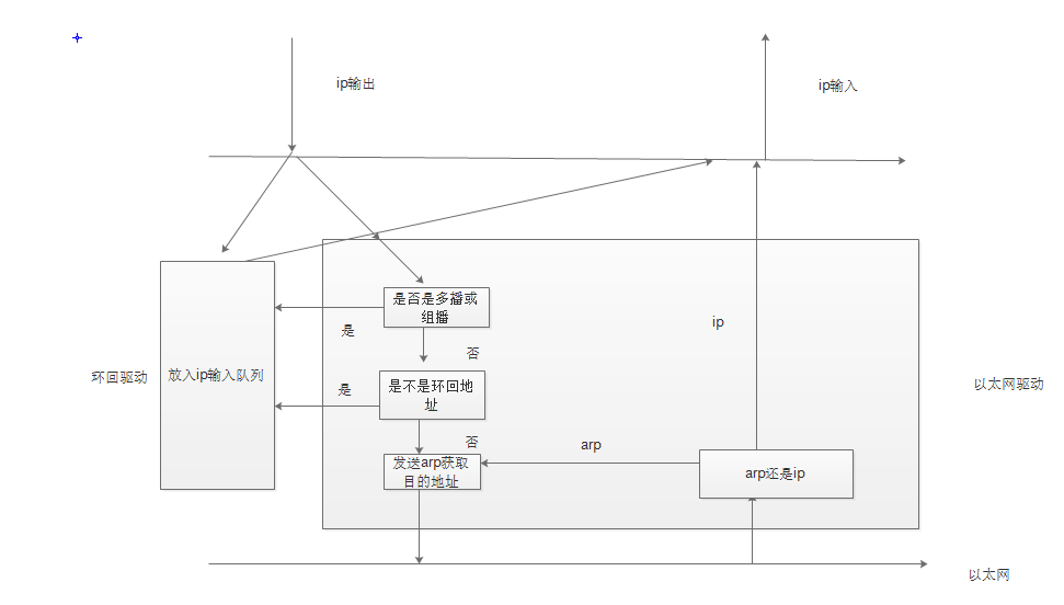 tcp ip协议笔记（2）——链路层