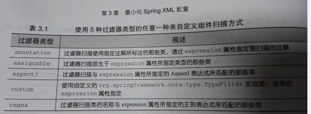 Spring学习笔记—最小化Spring XML配置