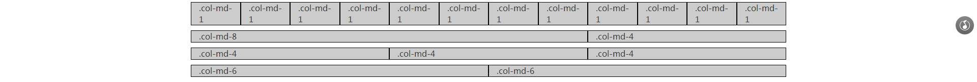 每日一bootstrap 栅格