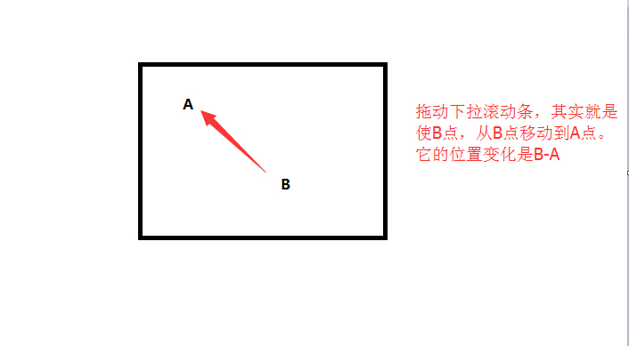 C#使用Graphics在窗体上绘图(加滚动条)