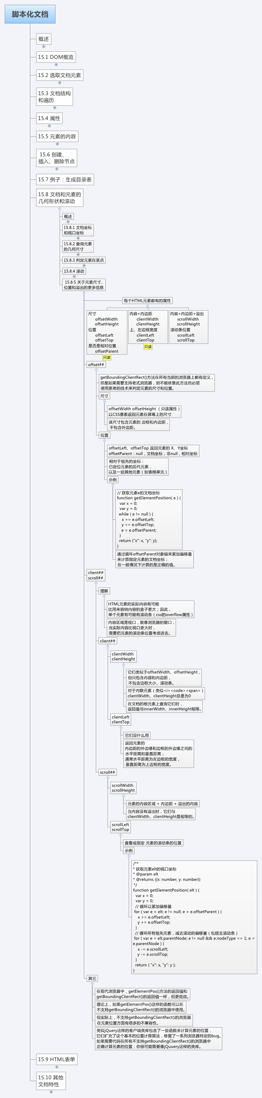 JavaScript权威指南_137_第15章_脚本化文档_15.8-文档和元素的几何形状和滚动-关于元素尺寸、位置、溢出的更多信息