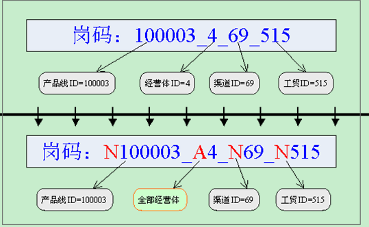 Center 6