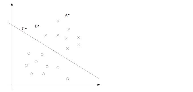 支持向量机（1）