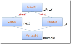 c++ virtual总结