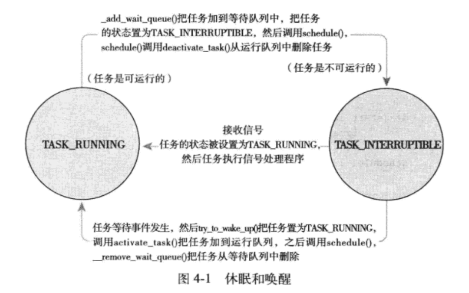 Linux进程的睡眠和唤醒（一个定时信号唤醒睡眠中的进程）