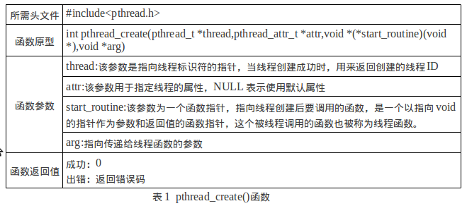 Linux多线程编程(一)---多线程基本编程